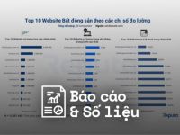 Reputa: Bản tin ngành bất động sản tháng 6/2023