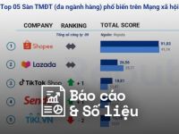 Reputa: Bản tin ngành thương mại điện tử tháng 6/2023