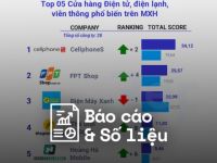 Reputa: Bản tin ngành bán lẻ tháng 6/2023