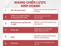 Annual Brand Plan (Phần 1): Khung chiến lược và quy trình ABP