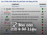 Reputa: Bản tin ngành bảo hiểm tháng 6/2023