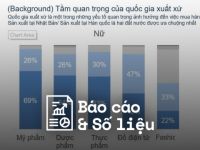 Liệu chúng ta có còn tìm thấy sản phẩm “Sản-xuất-tại-Nhật Bản” ở Việt Nam?