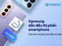 YouNet ECI Ranking: Samsung dẫn đầu thị phần điện thoại di động trên các sàn TMĐT tháng 5/2023