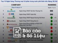 Reputa: Bản tin ngành ngân hàng tháng 6/2023