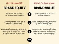 Brand Equity vs Brand Value: Giá trị thương hiệu và giá trị của thương hiệu