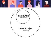 Vì sao doanh nghiệp cần xác định tính cách và nhận diện thương hiệu?