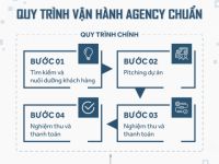 Tối ưu hóa quy trình vận hành, Agency tạo nên sự khác biệt