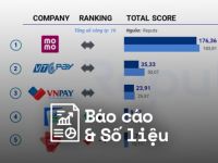 Reputa: Bản tin ngành Fintech tháng 7/2023