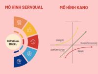 2 mô hình quan trọng giúp đánh giá và nâng cao chất lượng dịch vụ khách hàng