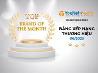 YouNet Media Index: Bảng xếp hạng thương hiệu YMI tháng 6/2023