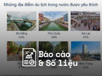 Người Việt Nam thích đi du lịch đến thành phố nào trong nước?