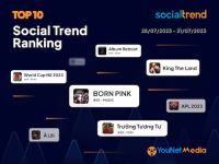 [SocialTrend Ranking] Bảng xếp hạng chủ đề đang “hot” trên mạng xã hội tuần 25/07-31/07/2023