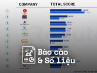 Reputa: Bản tin ngành bất động sản tháng 7/2023