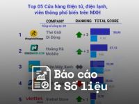 Reputa: Bản tin ngành bán lẻ tháng 7/2023