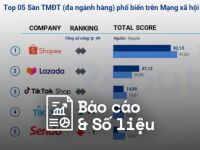 Reputa: Bản tin ngành thương mại điện tử tháng 7/2023