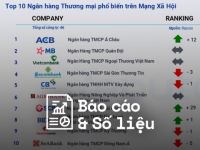 Reputa: Bản tin ngành ngân hàng tháng 7/2023