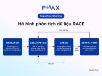 Data Analytics Framework (RACE) và ứng dụng trong performance marketing