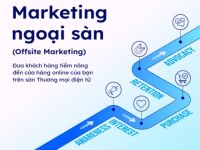 Marketing ngoại sàn (Offsite Marketing) – Đưa khách hàng đến với cửa hàng của bạn
