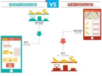Webrooming, showrooming – Những xu hướng mới của người tiêu dùng?
