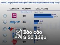 Reputa: Bản tin ngành Fintech tháng 8/2023