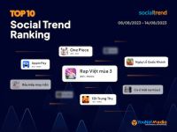 [SocialTrend Ranking] Bảng xếp hạng chủ đề đang “hot” trên mạng xã hội tuần 08/08-14/08/2023