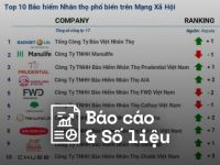 Reputa: Bản tin ngành bảo hiểm tháng 8/2023