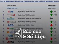 Reputa: Bản tin ngành ngân hàng tháng 8/2023