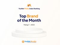YouNet Media Index: Bảng xếp hạng thương hiệu tháng 7/2023