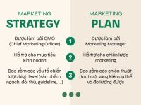 Khác biệt quan trọng giữa Chiến lược và Kế hoạch trong marketing