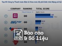 Reputa: Bản tin ngành Fintech tháng 9/2023