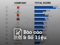 Reputa: Bản tin ngành bất động sản tháng 9/2023