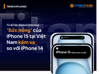 YouNet Media: Sức nóng của iPhone 15 tại Việt Nam kém xa so với iPhone 14