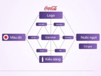 Mạng lưới ký ức quan trọng với thương hiệu như thế nào?