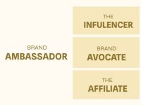 Làm rõ những khác biệt giữa Brand Ambassador, Influencer, Brand Advocate và Affiliate