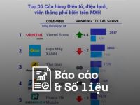 Reputa: Bản tin ngành bán lẻ tháng 9/2023