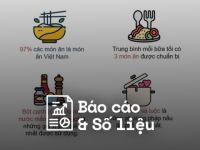 Q&Me: Tìm hiểu thói quen nấu ăn của người Việt qua hơn 6.000 bức ảnh
