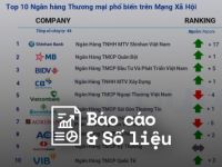 Reputa: Bản tin ngành ngân hàng tháng 9/2023