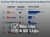 Reputa: Bản tin ngành thương mại điện tử tháng 9/2023