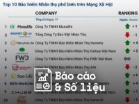 Reputa: Bản tin ngành bảo hiểm tháng 9/2023