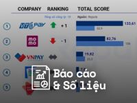 Reputa: Bản tin ngành Fintech tháng 10/2023