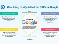 OKR & Google: Google đã triển khai OKR thành công như thế nào?