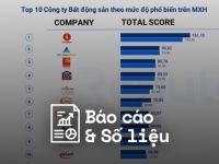 Reputa: Bản tin ngành bất động sản tháng 10/2023