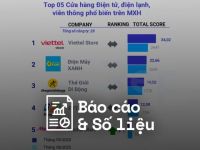 Reputa: Bản tin ngành bán lẻ tháng 10/2023