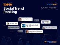 [SocialTrend Ranking] Bảng xếp hạng chủ đề đang “hot” trên mạng xã hội tuần 10/10-16/10/2023