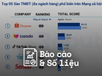 Reputa: Bản tin ngành thương mại điện tử tháng 10/2023