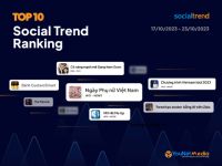 [SocialTrend Ranking] Bảng xếp hạng chủ đề đang “hot” trên mạng xã hội tuần 17/10-23/10/2023