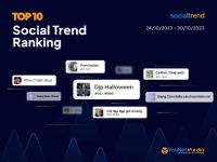 [SocialTrend Ranking] Bảng xếp hạng chủ đề đang “hot” trên mạng xã hội tuần 24/10-30/10/2023