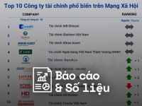 Reputa: Bản tin ngành tài chính tháng 10/2023