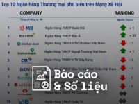 Reputa: Bản tin ngành ngân hàng tháng 10/2023