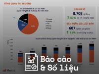 Metric: Báo cáo thị trường ngành hàng Mẹ & Bé trên sàn TMĐT 9 tháng đầu năm 2023